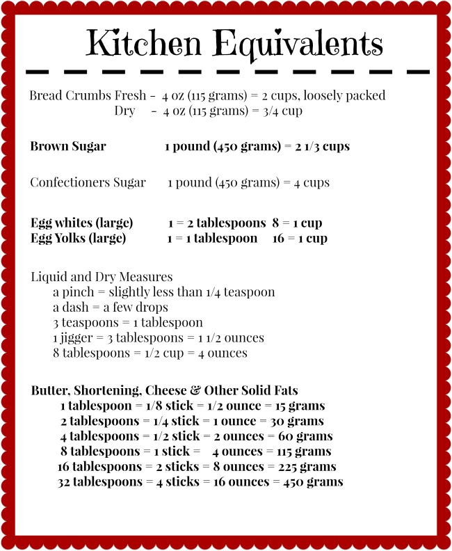 Kitchen Equivalents