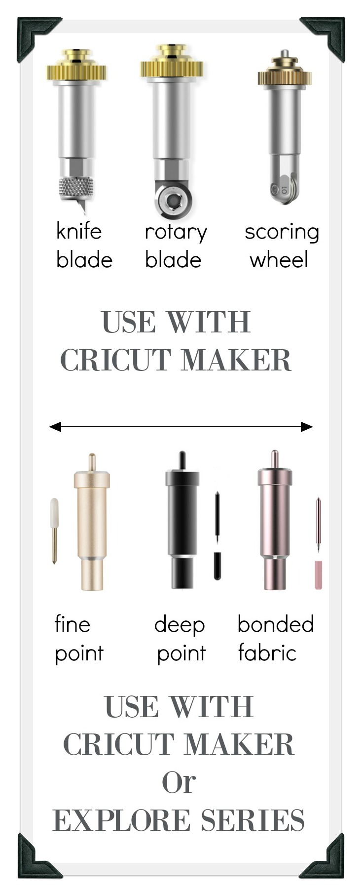 A guide to all the blades and tools that can be used in the Cricut Maker  and Explore series machines : r/cricutcrafting